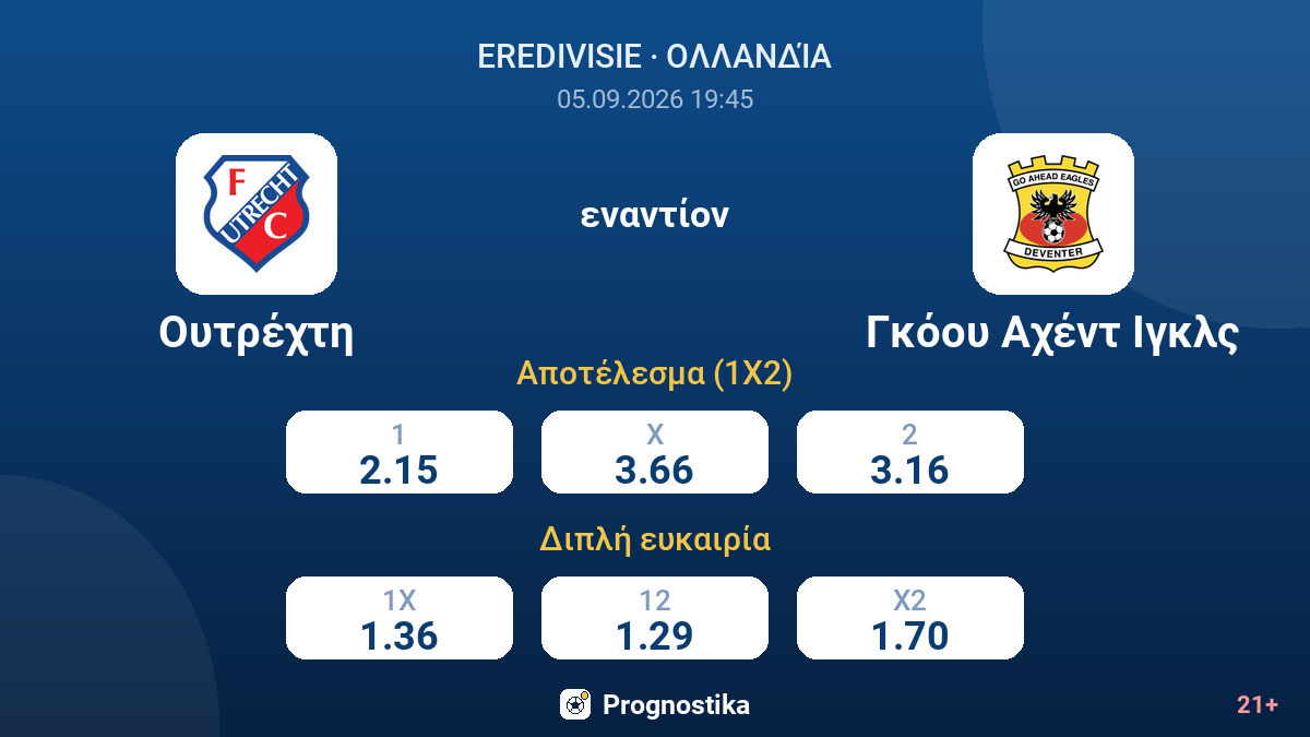 Ουτρέχτη - Γκόου Αχέντ Ιγκλς — αποδόσεις