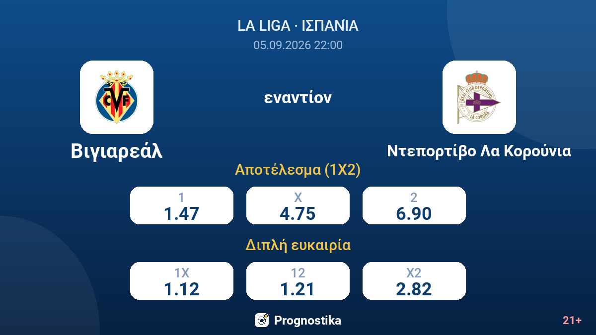 Βιγιαρεάλ - Ντεπορτίβο Λα Κορούνια — αποδόσεις