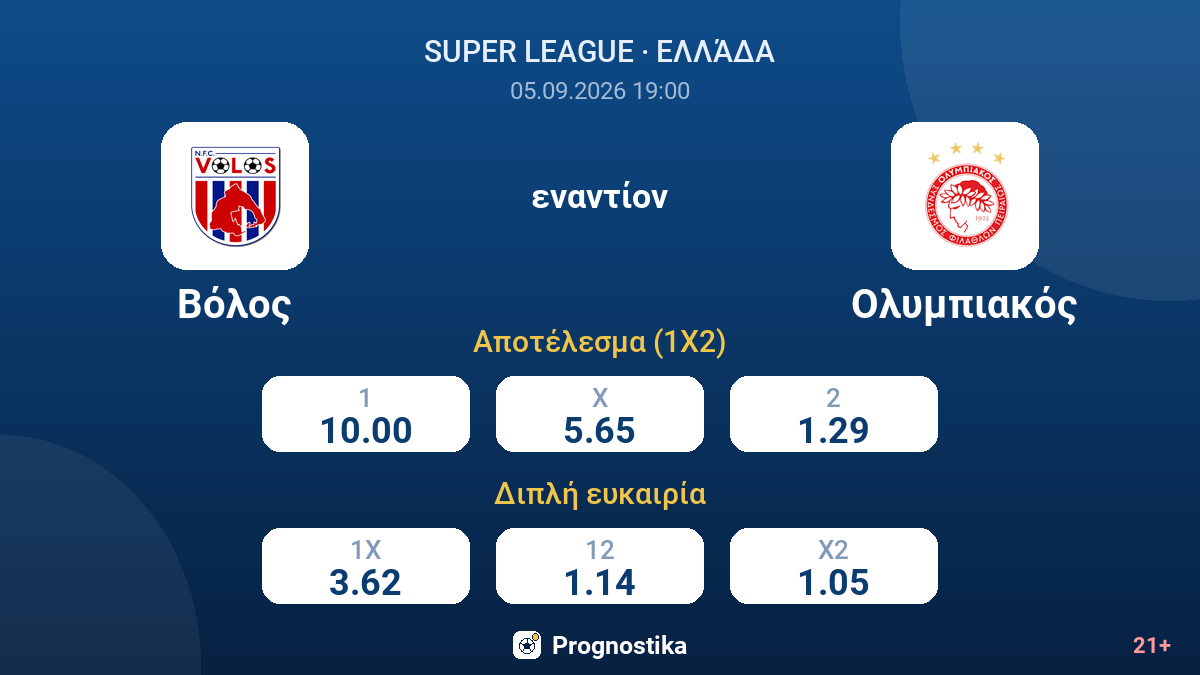 Βόλος - Ολυμπιακός — αποδόσεις