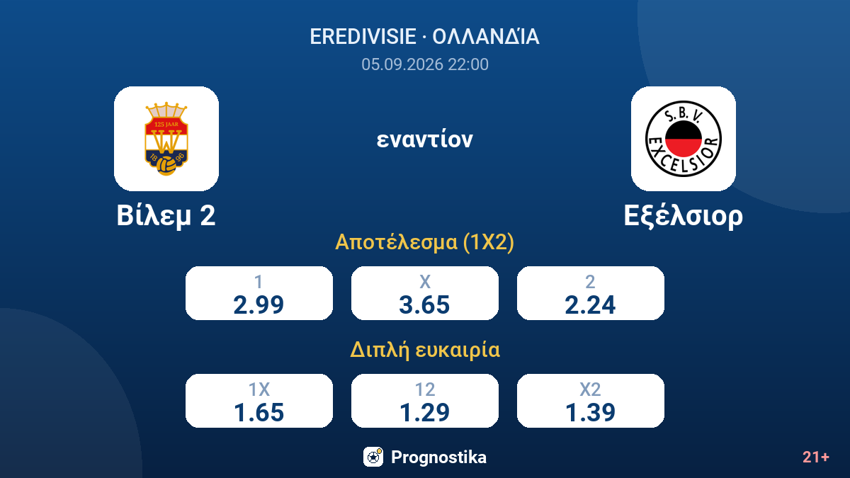 Βίλεμ 2 - Εξέλσιορ — αποδόσεις