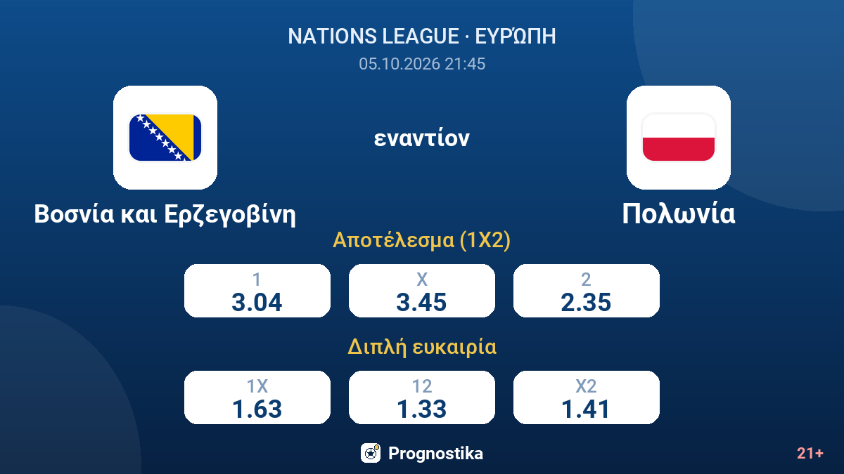 Βοσνία και Ερζεγοβίνη - Πολωνία — αποδόσεις
