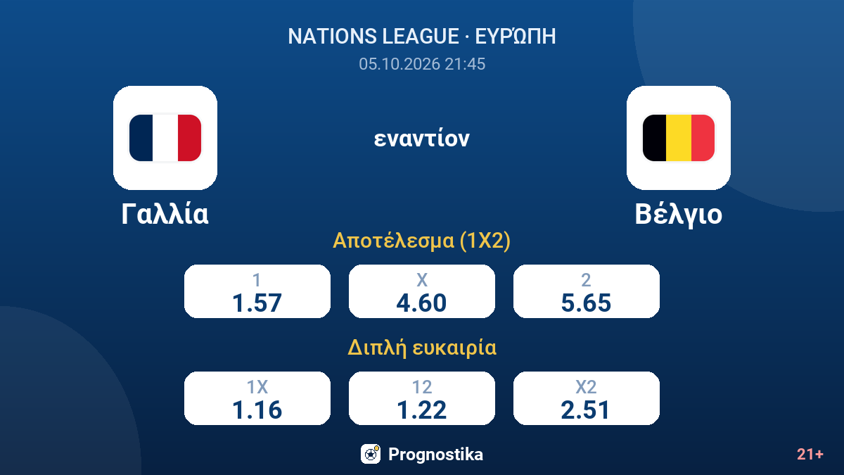 Γαλλία - Βέλγιο — αποδόσεις