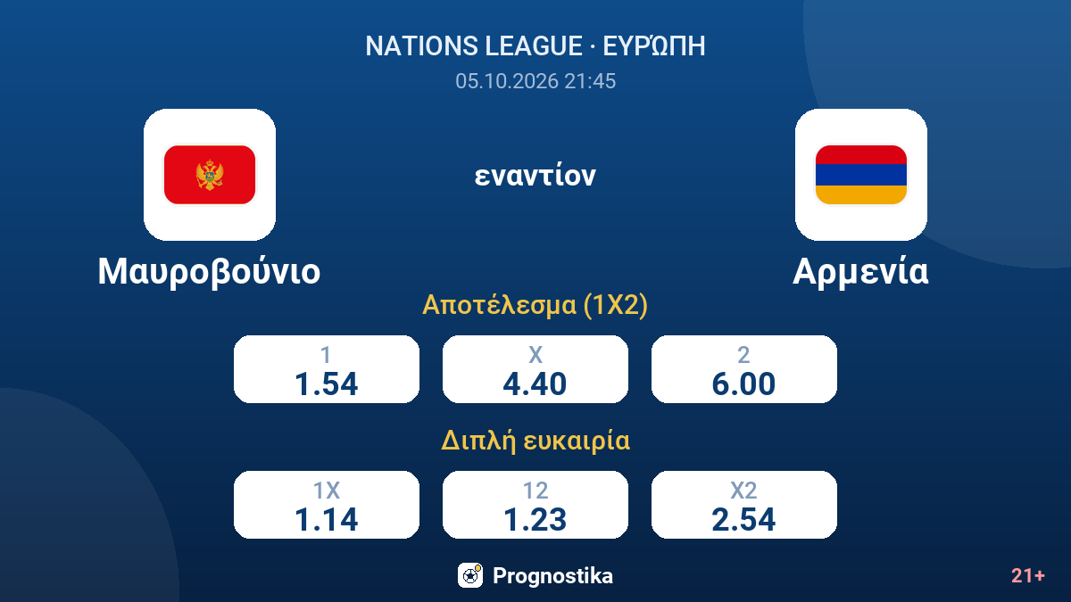 Μαυροβούνιο - Αρμενία — αποδόσεις