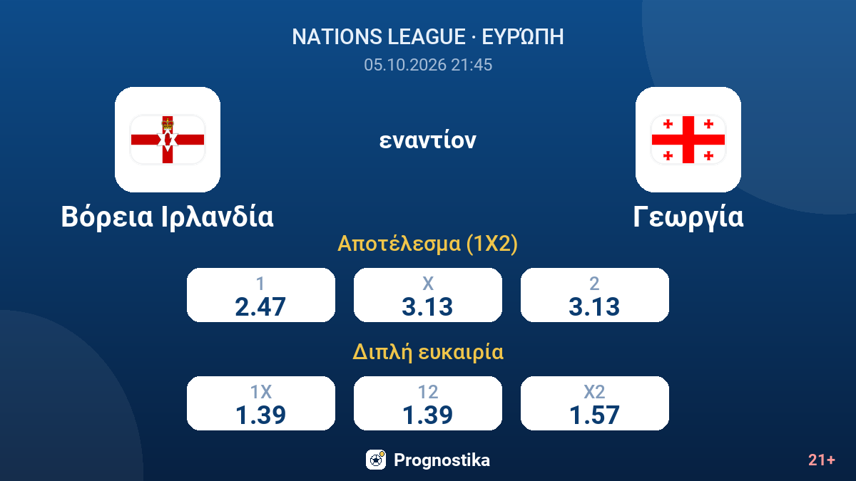 Βόρεια Ιρλανδία - Γεωργία — αποδόσεις