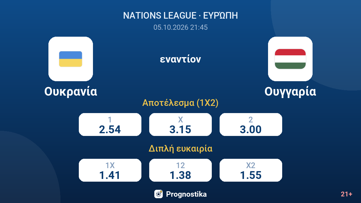 Ουκρανία - Ουγγαρία — αποδόσεις
