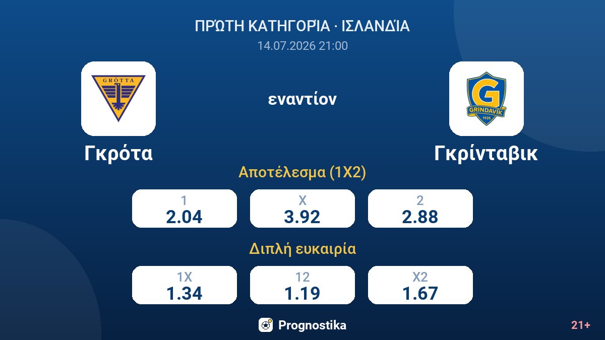 Γκρότα εναντίον Γκρίνταβικ — αποδόσεις