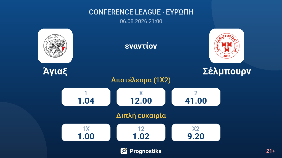 Άγιαξ εναντίον Σέλμπουρν — αποδόσεις