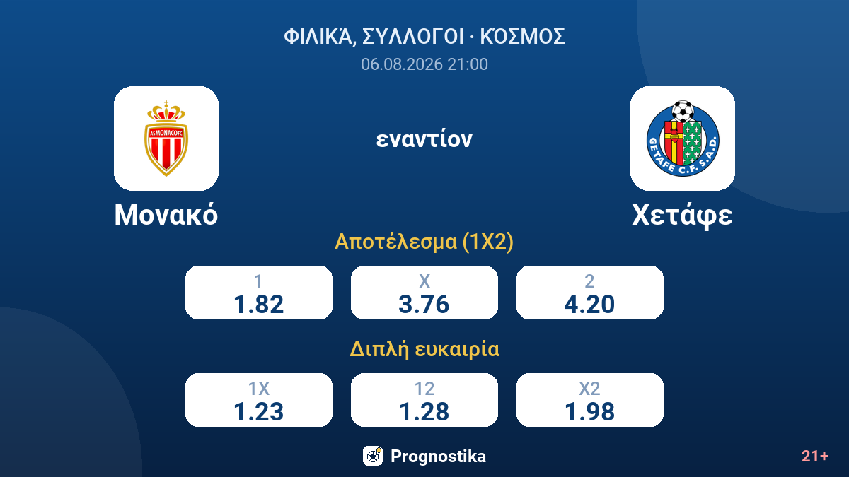 Μονακό εναντίον Χετάφε — αποδόσεις
