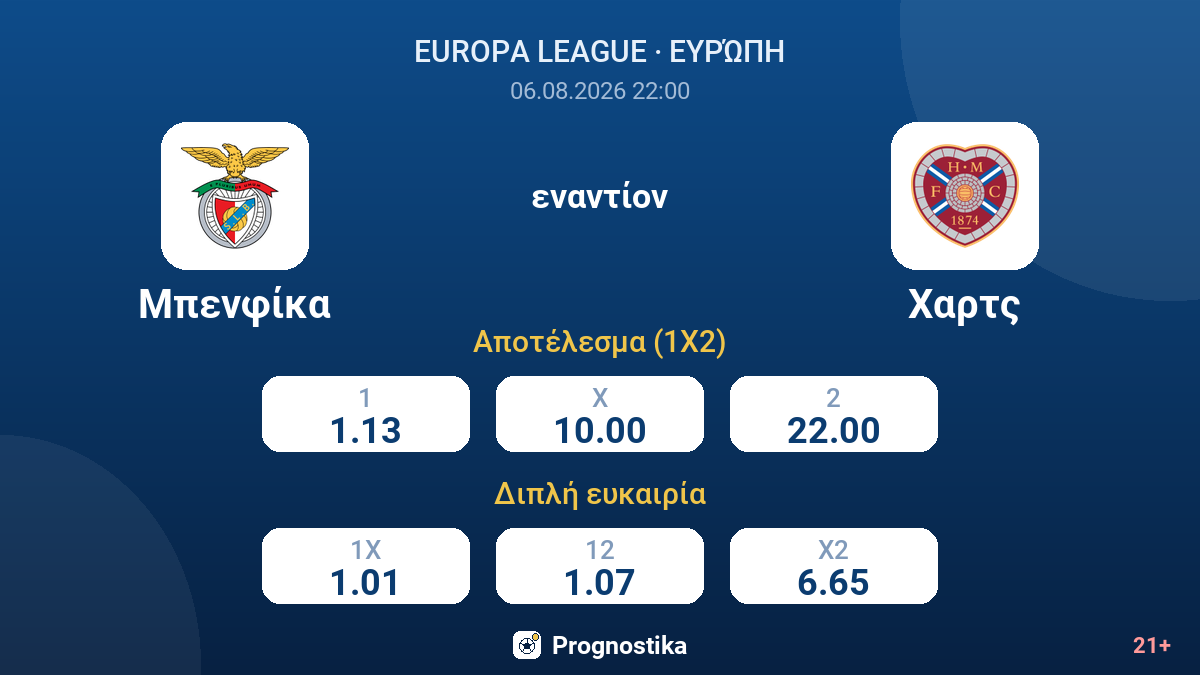 Μπενφίκα εναντίον Χαρτς — αποδόσεις