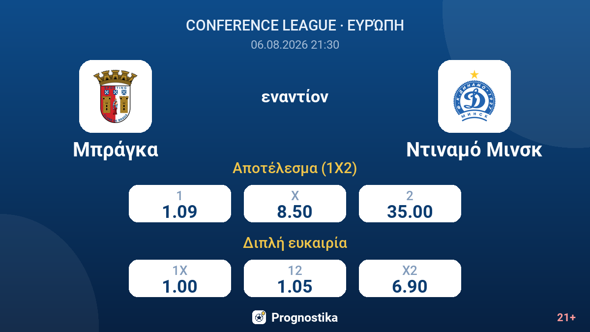 Μπράγκα εναντίον Ντιναμό Μινσκ — αποδόσεις