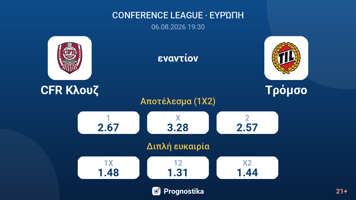 CFR Κλουζ εναντίον Τρόμσο — αποδόσεις