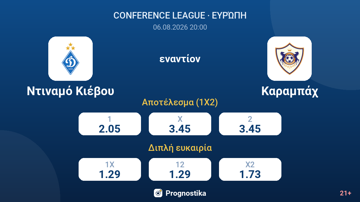 Ντιναμό Κιέβου εναντίον Καραμπάχ — αποδόσεις
