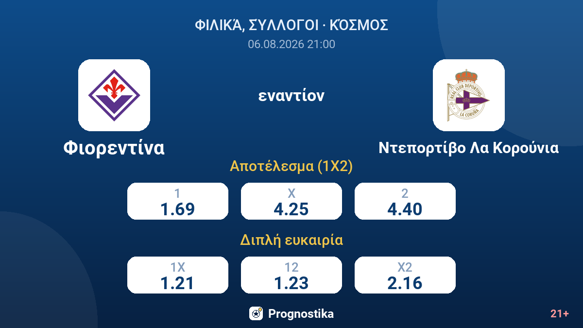 Φιορεντίνα εναντίον Ντεπορτίβο Λα Κορούνια — αποδόσεις