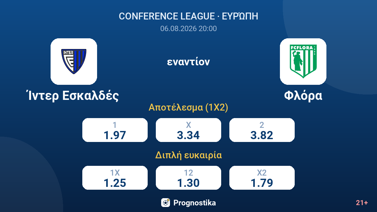 Ίντερ Εσκαλδές εναντίον Φλόρα — αποδόσεις