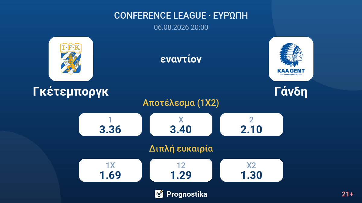 Γκέτεμποργκ εναντίον Γάνδη — αποδόσεις