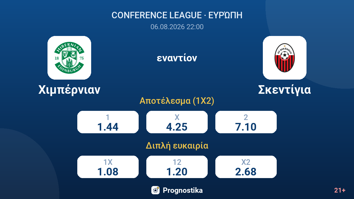 Χιμπέρνιαν εναντίον Σκεντίγια — αποδόσεις