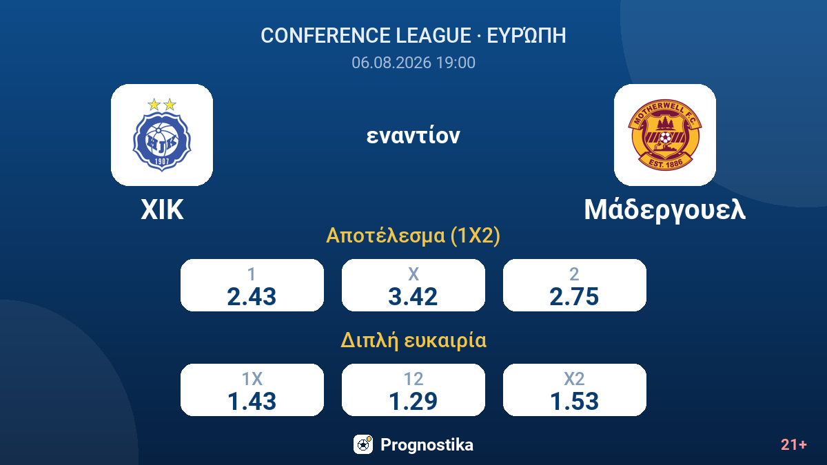 ΧΙΚ εναντίον Μάδεργουελ — αποδόσεις