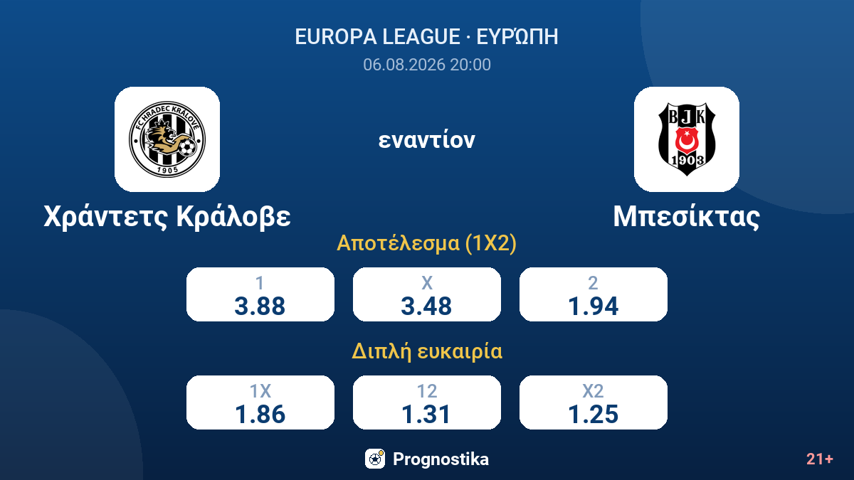 Χράντετς Κράλοβε εναντίον Μπεσίκτας — αποδόσεις