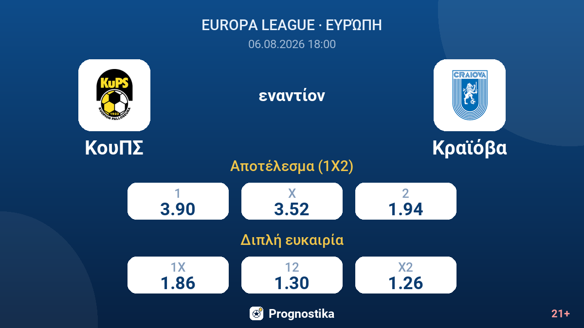 ΚουΠΣ εναντίον Κραϊόβα — αποδόσεις