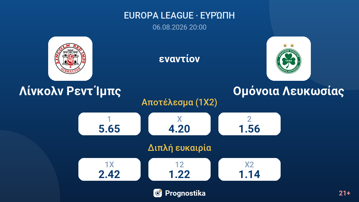 Λίνκολν Ρεντ Ίμπς εναντίον Ομόνοια Λευκωσίας — αποδόσεις