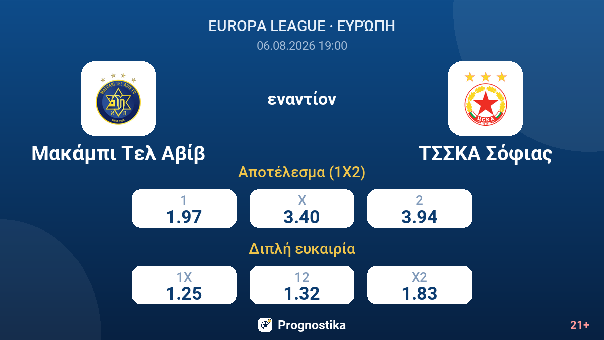 Μακάμπι Τελ Αβίβ εναντίον ΤΣΣΚΑ Σόφιας — αποδόσεις