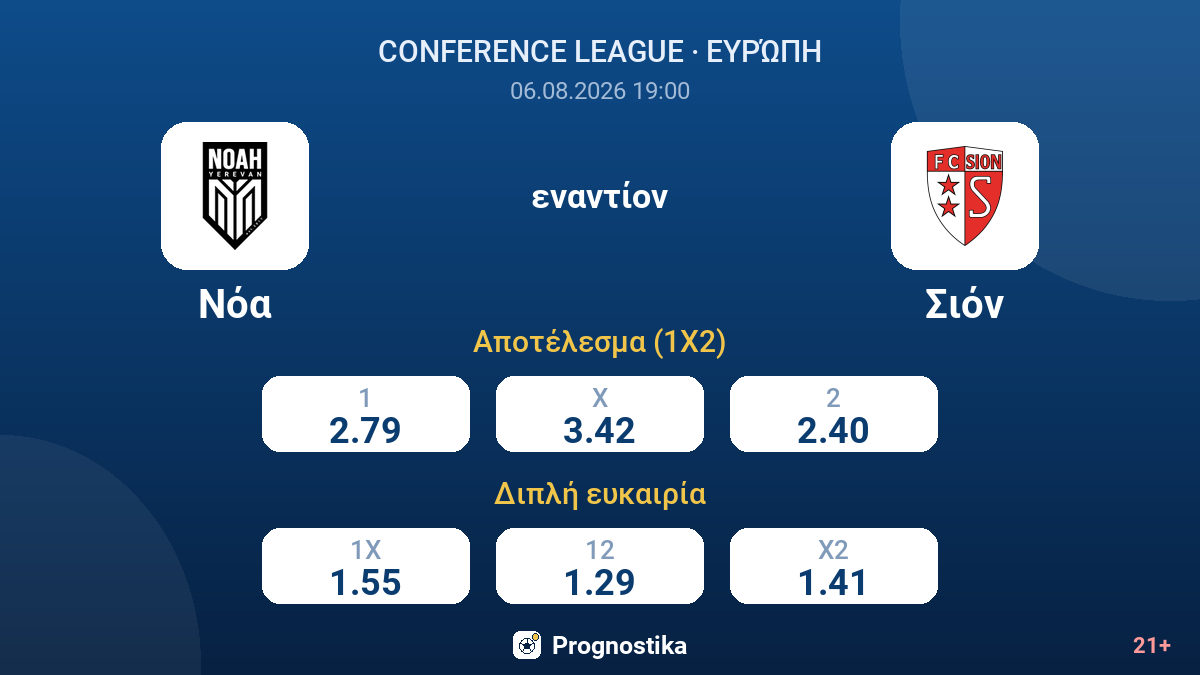 Νόα εναντίον Σιόν — αποδόσεις