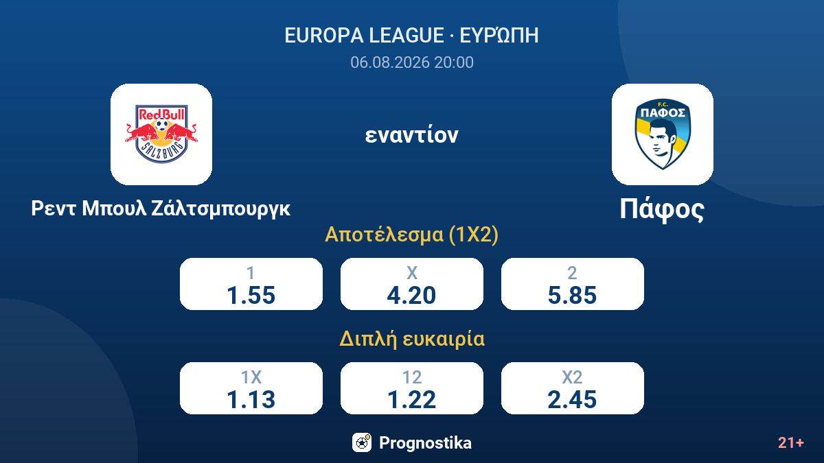 Ρεντ Μπουλ Ζάλτσμπουργκ εναντίον Πάφος — αποδόσεις