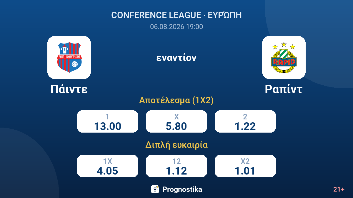Πάιντε εναντίον Ραπίντ — αποδόσεις