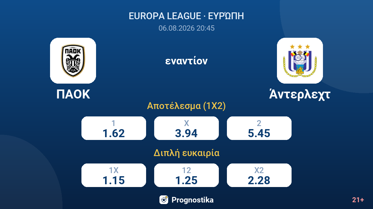 ΠΑΟΚ εναντίον Άντερλεχτ — αποδόσεις