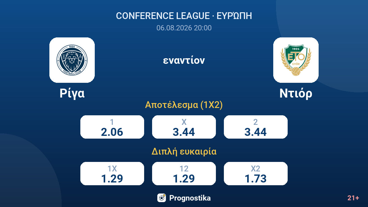 Ρίγα εναντίον Ντιόρ — αποδόσεις