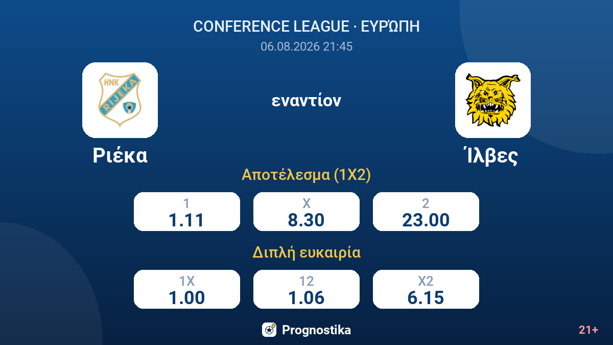 Ριέκα εναντίον Ίλβες — αποδόσεις