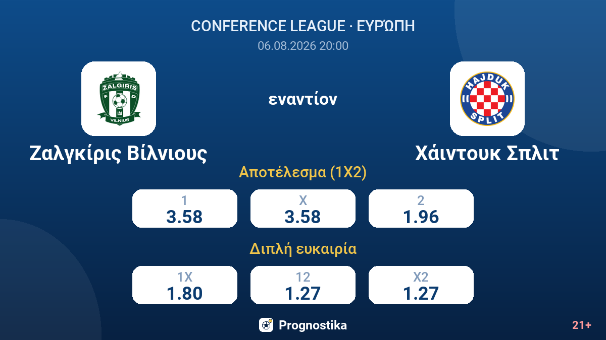 Ζαλγκίρις Βίλνιους εναντίον Χάιντουκ Σπλιτ — αποδόσεις