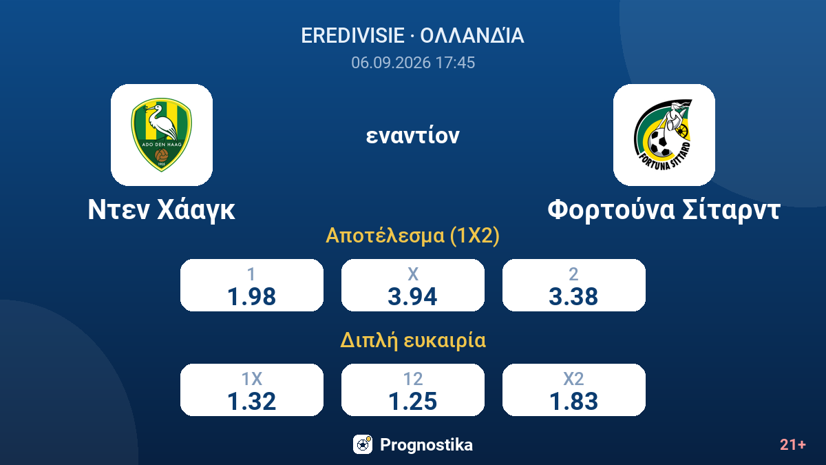 Ντεν Χάαγκ - Φορτούνα Σίταρντ — αποδόσεις