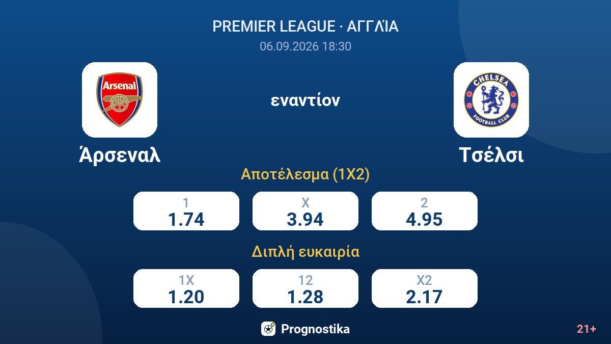 Άρσεναλ - Τσέλσι — αποδόσεις
