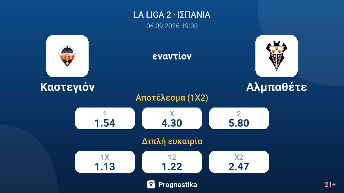 Καστεγιόν - Αλμπαθέτε — αποδόσεις