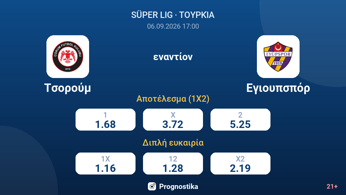 Τσορούμ - Εγιουπσπόρ — αποδόσεις