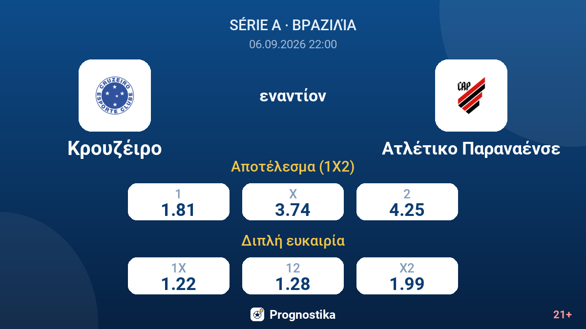 Κρουζέιρο - Ατλέτικο Παραναένσε — αποδόσεις