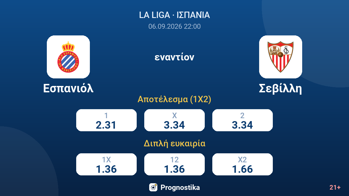 Εσπανιόλ - Σεβίλλη — αποδόσεις