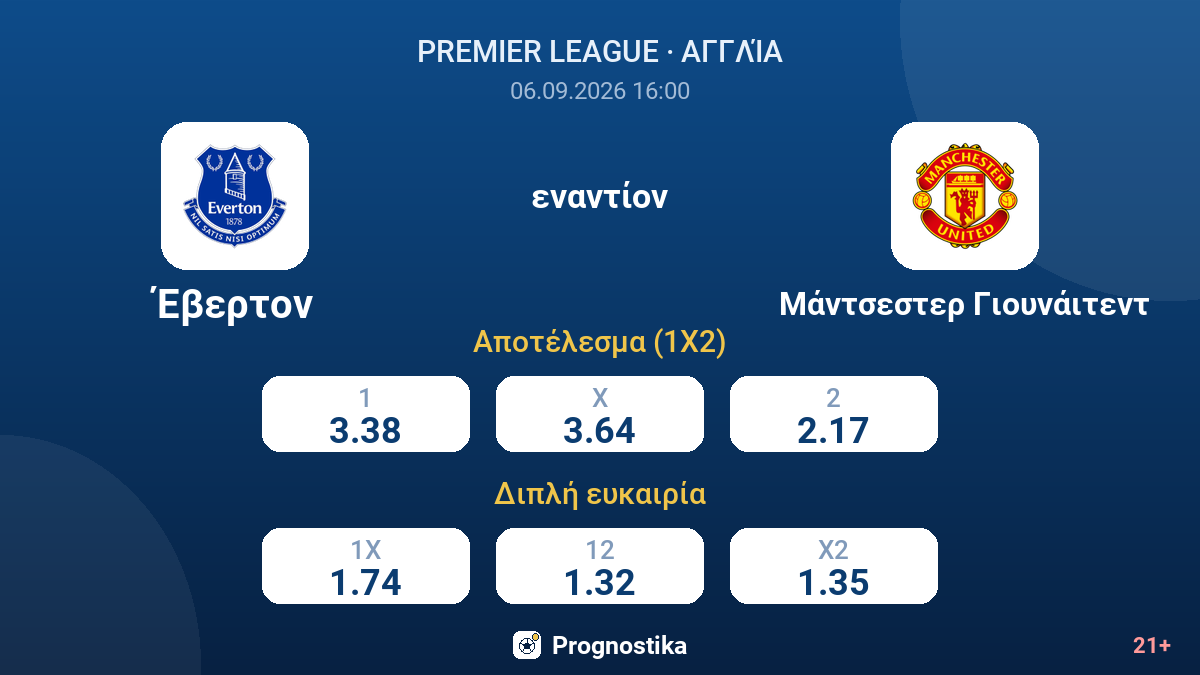 Έβερτον - Μάντσεστερ Γιουνάιτεντ — αποδόσεις