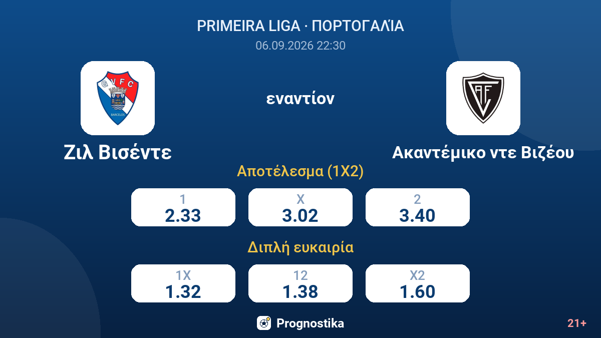 Ζιλ Βισέντε - Ακαντέμικο ντε Βιζέου — αποδόσεις