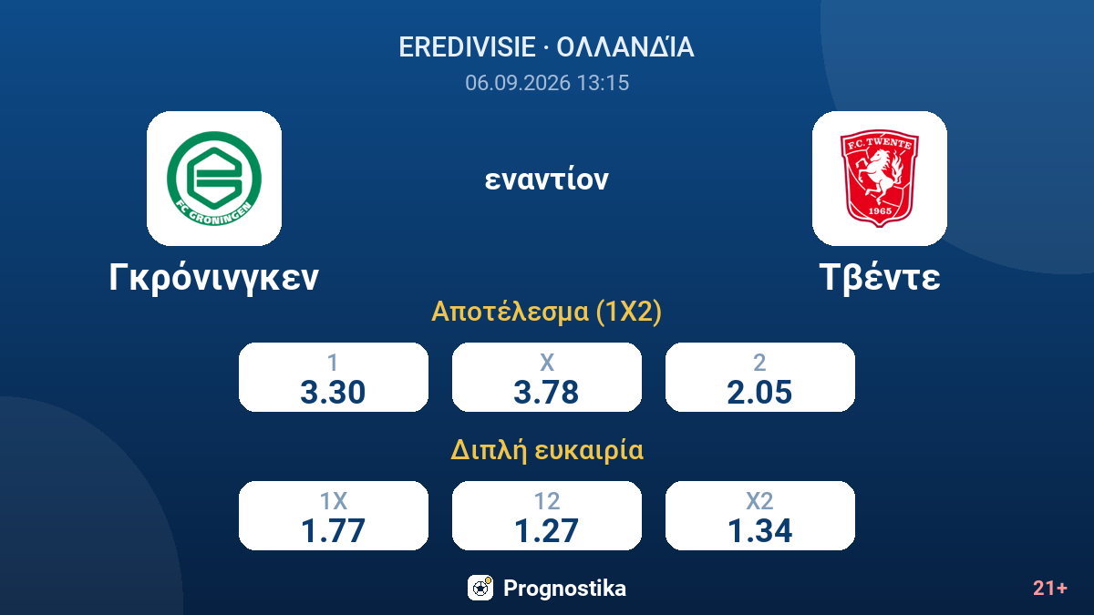 Γκρόνινγκεν - Τβέντε — αποδόσεις