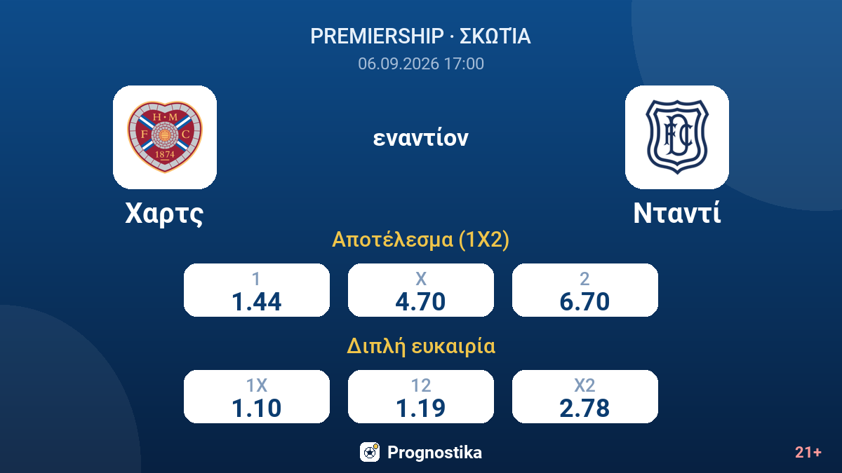 Χαρτς - Νταντί — αποδόσεις