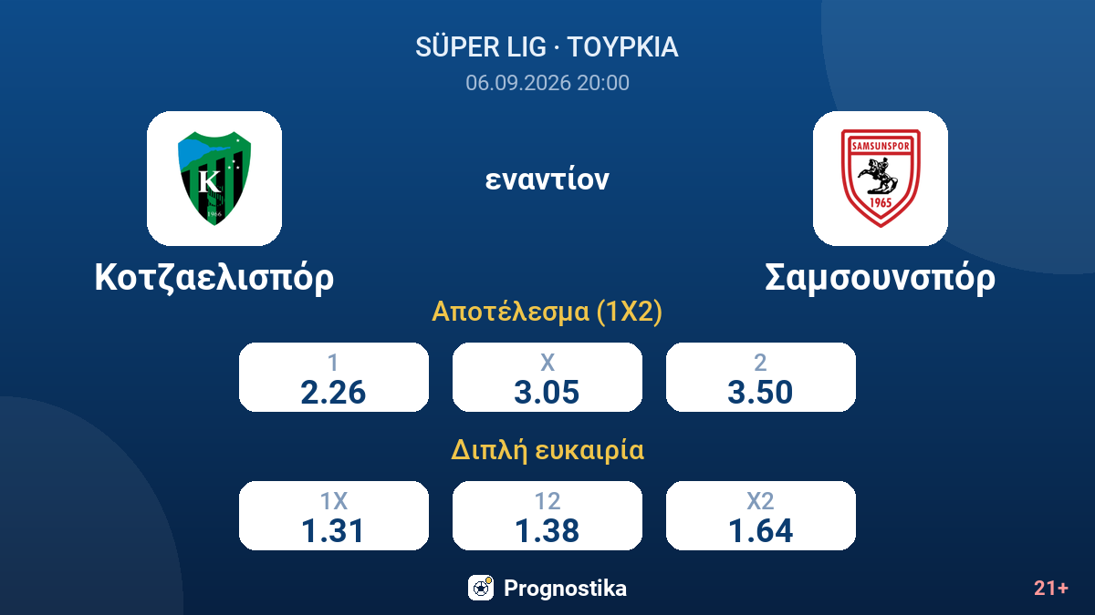 Κοτζαελισπόρ - Σαμσουνσπόρ — αποδόσεις