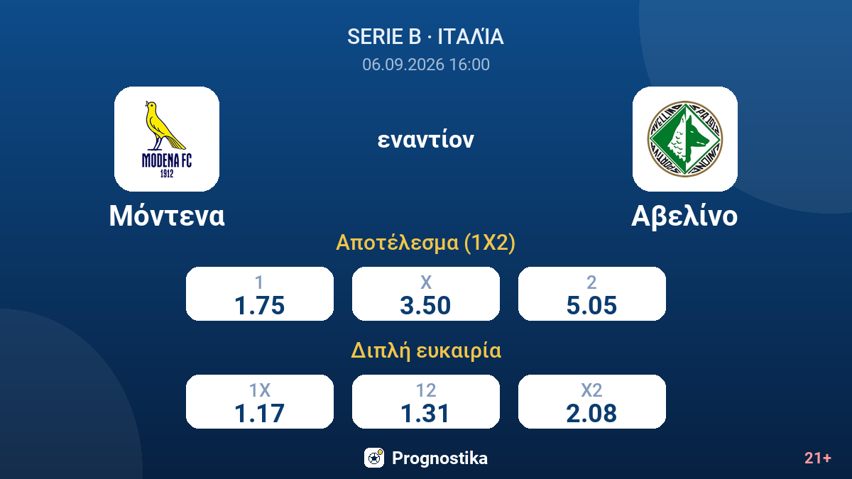 Μόντενα - Αβελίνο — αποδόσεις