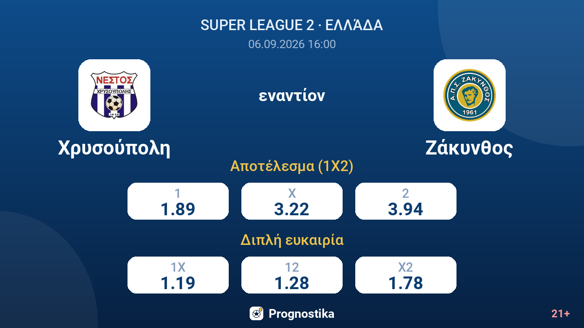 Χρυσούπολη - Ζάκυνθος — αποδόσεις