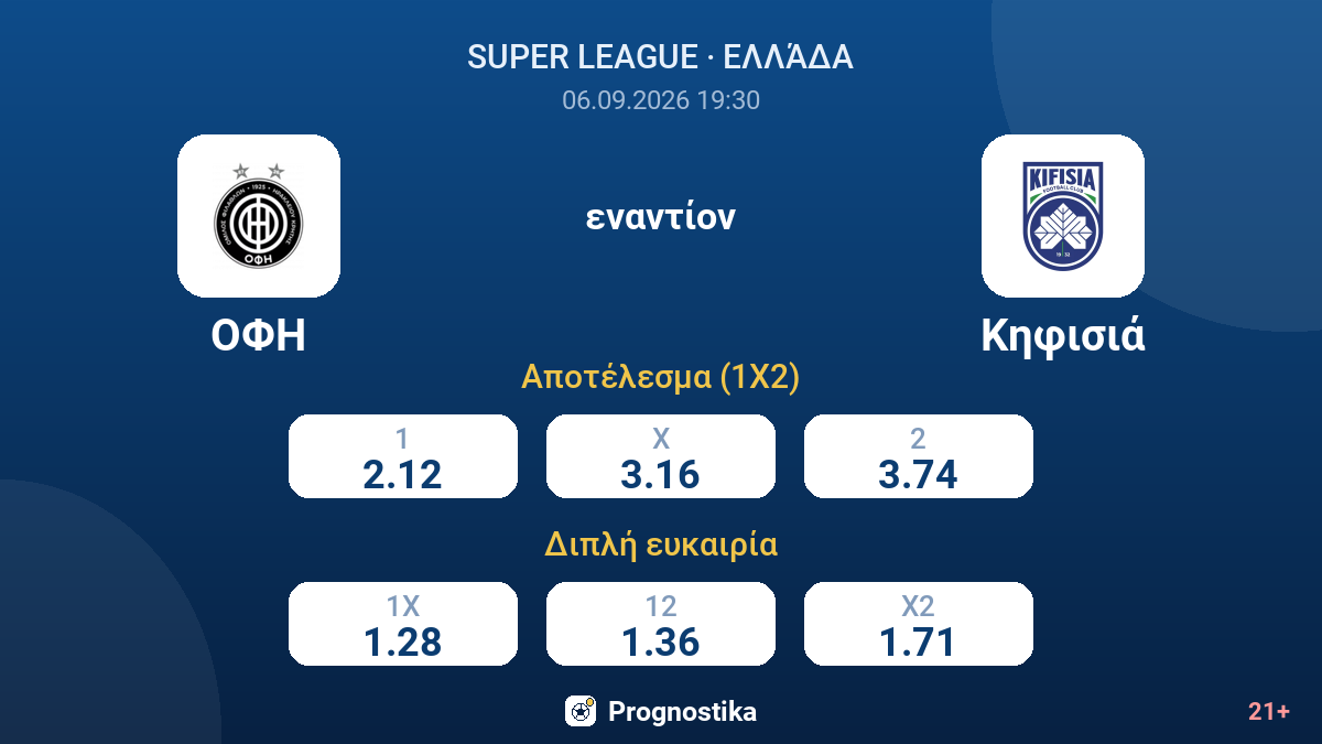 ΟΦΗ - Κηφισιά — αποδόσεις