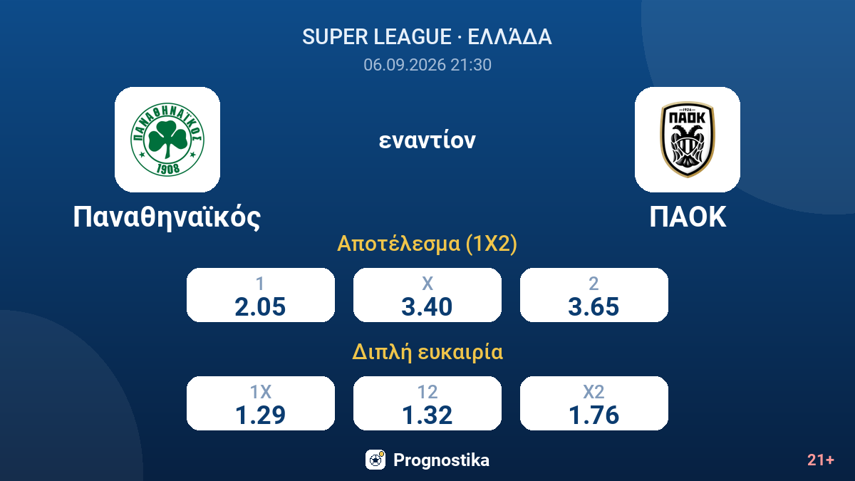 Παναθηναϊκός - ΠΑΟΚ — αποδόσεις