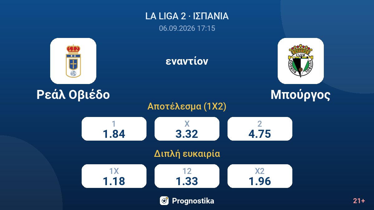 Ρεάλ Οβιέδο - Μπούργος — αποδόσεις
