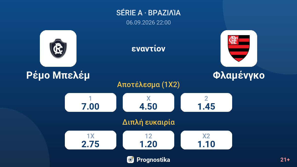 Ρέμο Μπελέμ - Φλαμένγκο — αποδόσεις