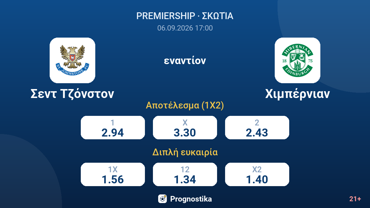 Σεντ Τζόνστον - Χιμπέρνιαν — αποδόσεις